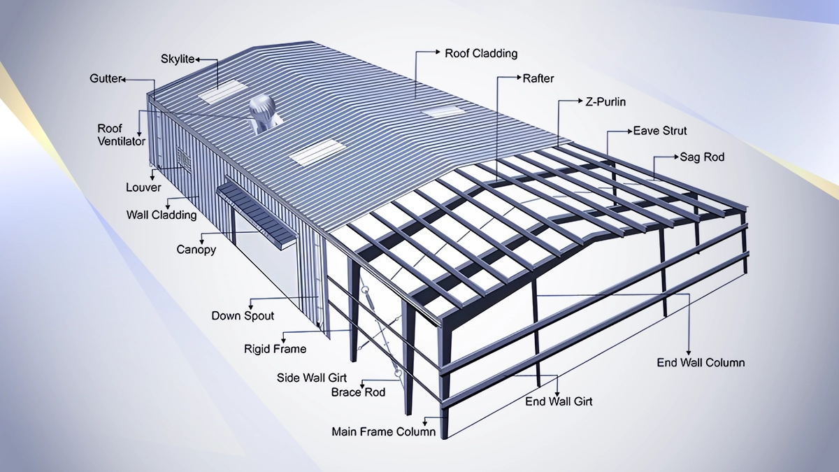 Purlins Manufacturer in Ranjangoan | C & Z Purlins